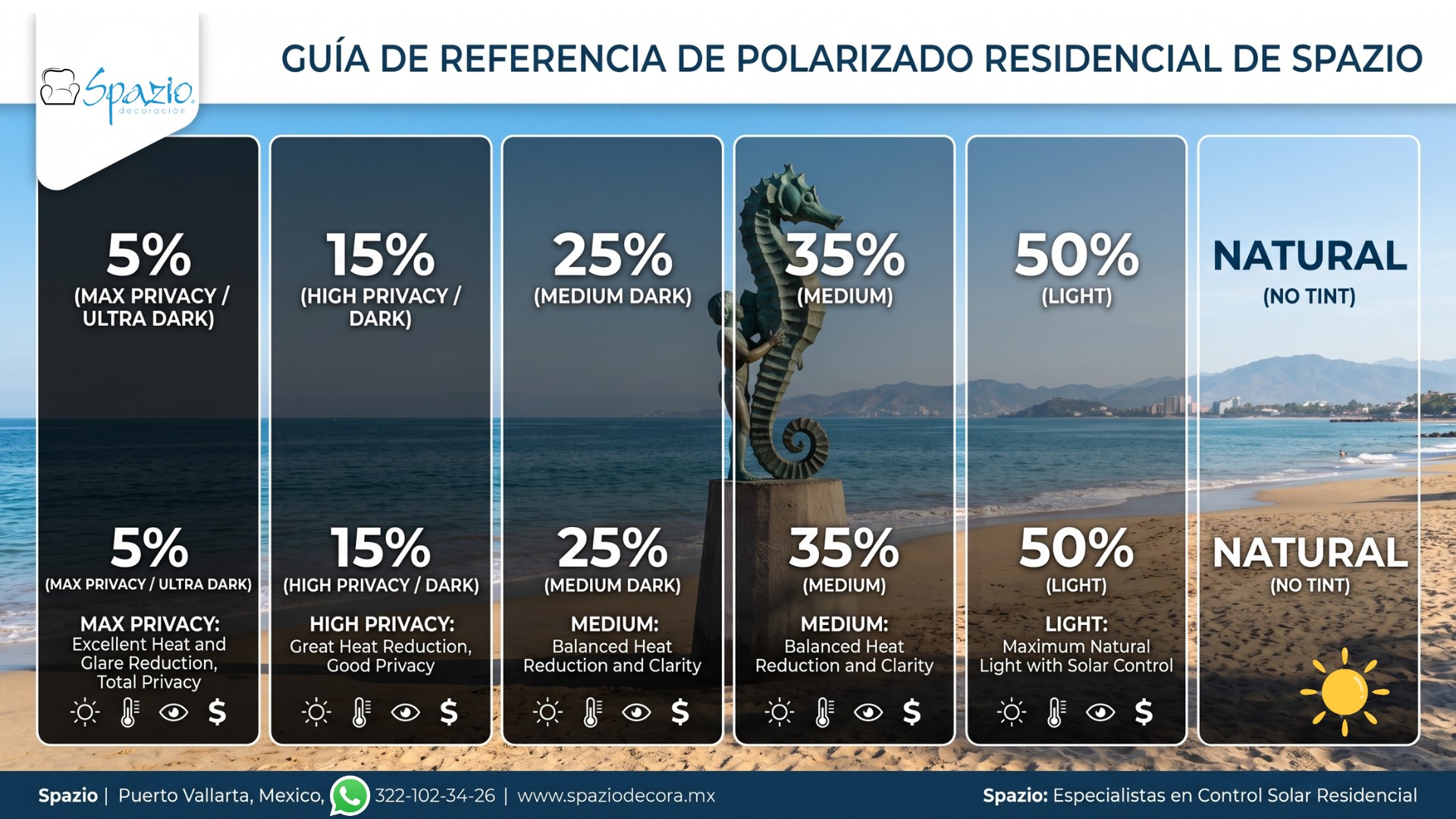 Guía de porcentajes de película polarizada residencial: 5%, 15%, 25%, 35%, 50% y natural